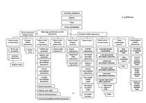 Diplomdarbs 'Sabiedriskas organizācijas un komercuzņēmuma darbības salīdzinājums', 72.