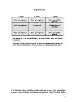 Referāts 'Pašvaldību tiesības', 4.