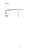 Referāts 'Multiplikācijas filmu vardarbīgā ietekme uz jaunāko skolas vecumu bērniem', 38.