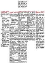 Konspekts 'Civilprocess', 18.