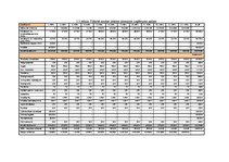 Biznesa plāns 'Viesmīlības uzņēmuma attīstības plāns', 13.