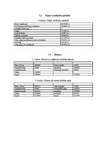 Biznesa plāns 'Viesmīlības uzņēmuma attīstības plāns', 14.