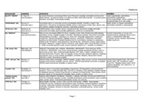 Prakses atskaite 'SIA "Kopija"', 1.