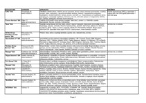 Prakses atskaite 'SIA "Kopija"', 2.