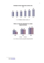 Prakses atskaite 'SIA "Kopija"', 11.