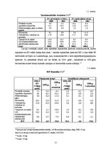 Diplomdarbs 'SIA "X" saimnieciskās darbības analīze', 14.