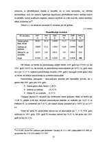 Diplomdarbs 'SIA "X" saimnieciskās darbības analīze', 25.