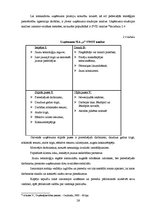 Diplomdarbs 'SIA "X" saimnieciskās darbības analīze', 28.