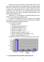 Diplomdarbs 'SIA "X" saimnieciskās darbības analīze', 33.