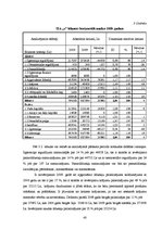 Diplomdarbs 'SIA "X" saimnieciskās darbības analīze', 42.