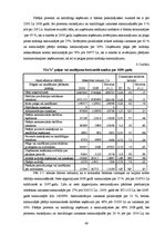 Diplomdarbs 'SIA "X" saimnieciskās darbības analīze', 50.