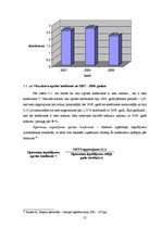 Diplomdarbs 'SIA "X" saimnieciskās darbības analīze', 53.