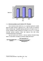Diplomdarbs 'SIA "X" saimnieciskās darbības analīze', 54.