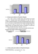 Diplomdarbs 'SIA "X" saimnieciskās darbības analīze', 56.