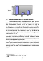 Diplomdarbs 'SIA "X" saimnieciskās darbības analīze', 59.