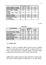 Prakses atskaite 'Prakses atskaite personāla vadībā', 14.