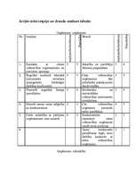 Konspekts 'Ārējās vides iespēju un draudu analīzes tabula, iespēju un draudu matricas', 1.