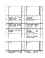 Konspekts 'Ārējās vides iespēju un draudu analīzes tabula, iespēju un draudu matricas', 2.