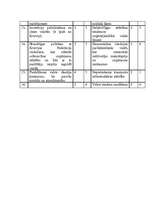 Konspekts 'Ārējās vides iespēju un draudu analīzes tabula, iespēju un draudu matricas', 3.