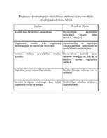 Konspekts 'Ārējās vides iespēju un draudu analīzes tabula, iespēju un draudu matricas', 6.