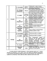 Biznesa plāns 'SIA "Launadziņi" biznesa plāns', 17.