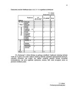 Biznesa plāns 'SIA "Launadziņi" biznesa plāns', 18.