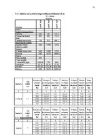 Biznesa plāns 'SIA "Launadziņi" biznesa plāns', 32.