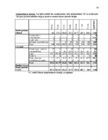 Biznesa plāns 'SIA "Launadziņi" biznesa plāns', 34.