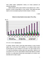Referāts 'Nefinanšu investīciju dinamika', 9.