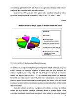 Referāts 'Nefinanšu investīciju dinamika', 12.