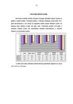 Referāts 'Zemgales reģions', 29.