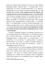 Diplomdarbs 'Nepilngadīgo lietu inspektoru dienesta loma un darbība Valsts policijā Rīgas reģ', 18.