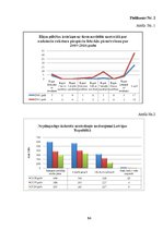 Diplomdarbs 'Nepilngadīgo lietu inspektoru dienesta loma un darbība Valsts policijā Rīgas reģ', 84.