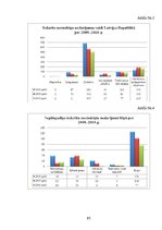 Diplomdarbs 'Nepilngadīgo lietu inspektoru dienesta loma un darbība Valsts policijā Rīgas reģ', 85.