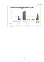 Diplomdarbs 'Nepilngadīgo lietu inspektoru dienesta loma un darbība Valsts policijā Rīgas reģ', 86.
