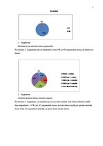 Referāts 'Studentu atkarība no datorspēlēm', 7.
