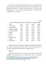 Diplomdarbs 'Vērtspapīru portfeļa veidošana un novērtēšana', 32.