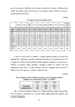 Diplomdarbs 'Vērtspapīru portfeļa veidošana un novērtēšana', 37.