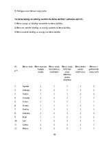 Diplomdarbs 'Saskarsmes prasmju veicināšana rotaļā  vidējā pirmsskolas vecuma bērniem', 60.