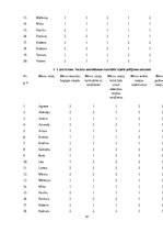 Diplomdarbs 'Saskarsmes prasmju veicināšana rotaļā  vidējā pirmsskolas vecuma bērniem', 61.