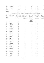 Diplomdarbs 'Saskarsmes prasmju veicināšana rotaļā  vidējā pirmsskolas vecuma bērniem', 62.