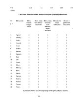 Diplomdarbs 'Saskarsmes prasmju veicināšana rotaļā  vidējā pirmsskolas vecuma bērniem', 63.