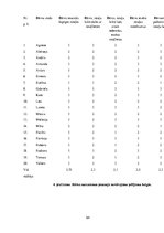 Diplomdarbs 'Saskarsmes prasmju veicināšana rotaļā  vidējā pirmsskolas vecuma bērniem', 64.