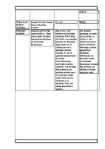 Paraugs 'Pārbaudes darbs kulturoloģijā', 2.