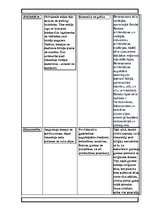 Paraugs 'Pārbaudes darbs kulturoloģijā', 3.