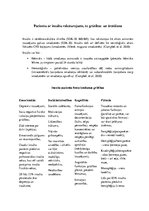 Prakses atskaite 'Mūzikas terapijas desmit sesiju plāns insulta pacientam', 2.