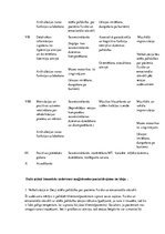 Prakses atskaite 'Mūzikas terapijas desmit sesiju plāns insulta pacientam', 17.