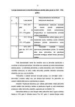 Diplomdarbs 'Jaunu pašvaldību veidošanas iespējas Latvijā', 12.