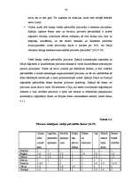 Diplomdarbs 'Jaunu pašvaldību veidošanas iespējas Latvijā', 36.