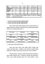 Diplomdarbs 'Jaunu pašvaldību veidošanas iespējas Latvijā', 37.